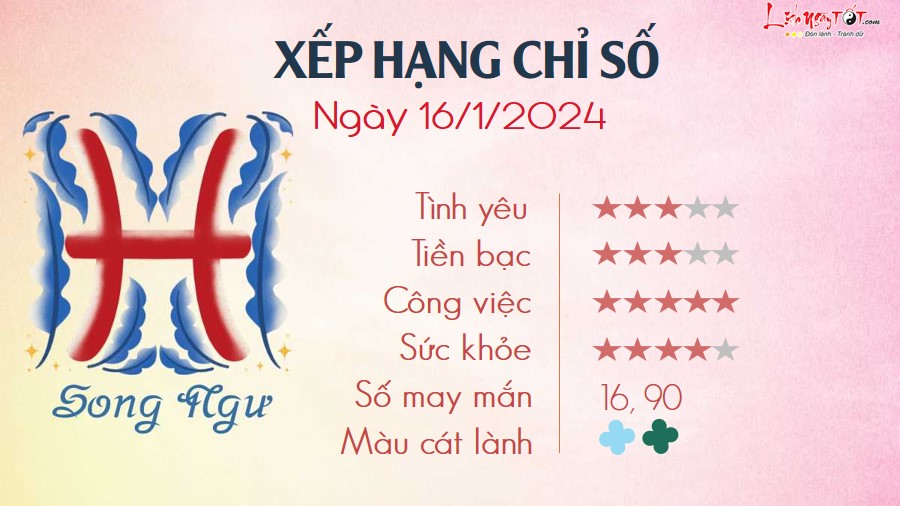 Tu vi hang ngay 16/1/2024 Song Ngu