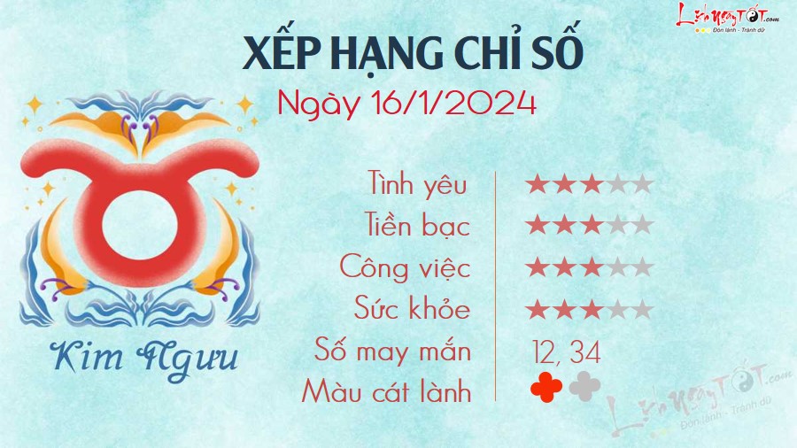 Tu vi hang ngay 16/1/2024 Kim Nguu