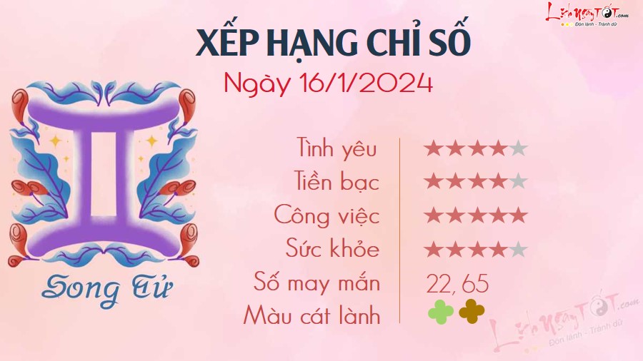 Tu vi hang ngay 16/1/2024 Song Tu