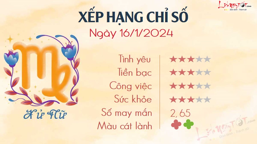 Tu vi hang ngay 16/1/2024 Xu Nu