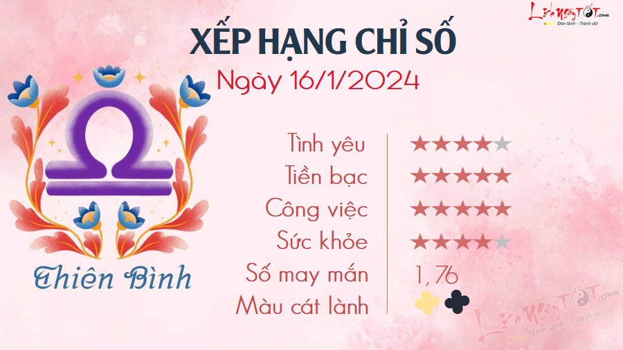 Tu vi hang ngay 16/1/2024 Thien BInh