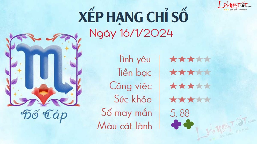 Tu vi hang ngay 16/1/2024 Ho Cap