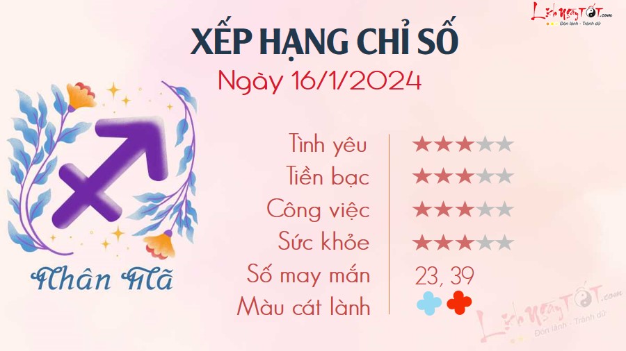 Tu vi hang ngay 16/1/2024 Nhan Ma