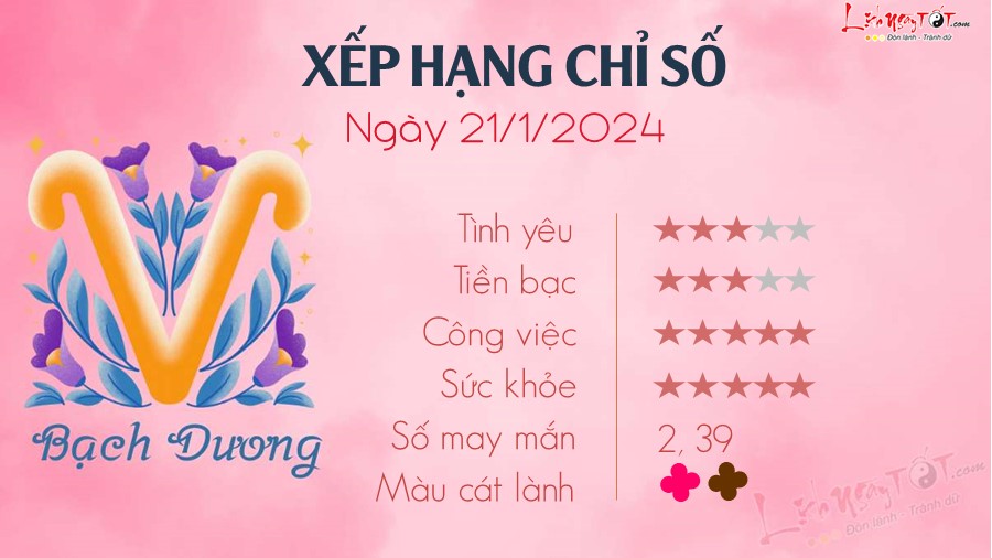 Tu vi hang ngay 21/1/2024 - Bach Duong