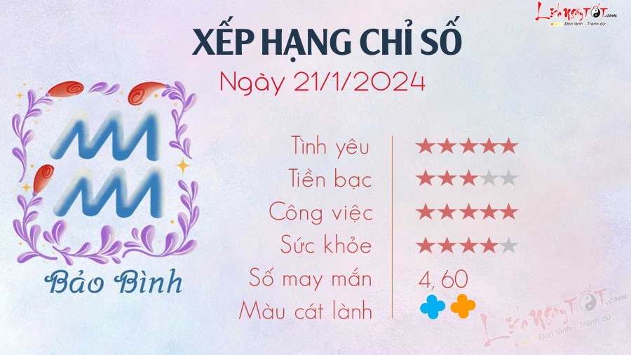 Tu vi hang ngay 21/1/2024 - Bao Binh