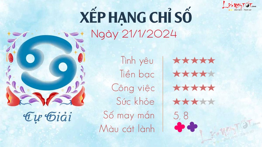 Tu vi hang ngay 21/1/2024 - Cu Giai