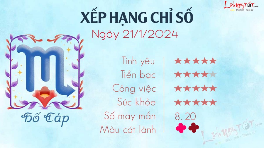 Tu vi hang ngay 21/1/2024 - Ho Cap