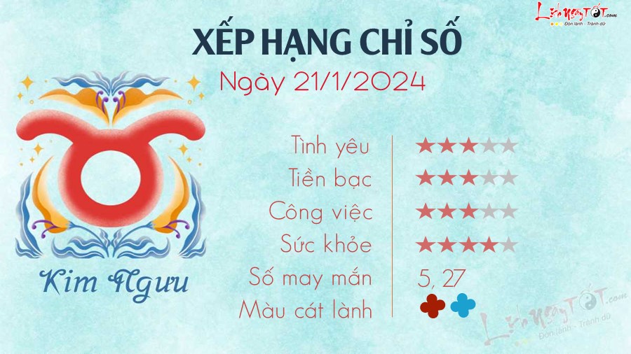 Tu vi hang ngay 21/1/2024 - Kim Nguu