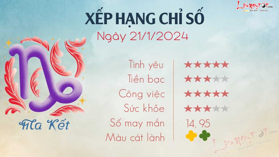 Tu vi hang ngay 21/1/2024 - Ma Ket