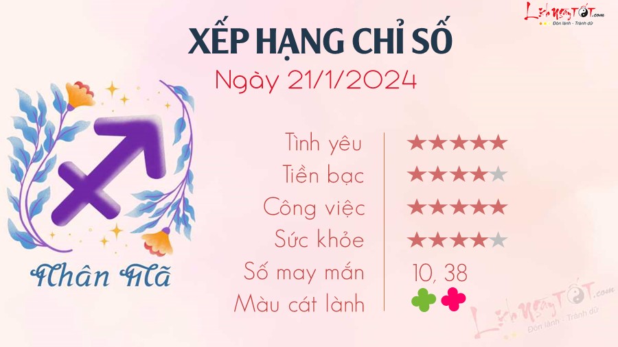 Tu vi hang ngay 21/1/2024 - Nhan Ma