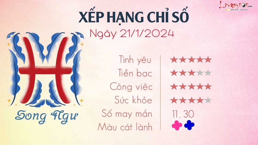 Tu vi hang ngay 21/1/2024 - Song Ngu