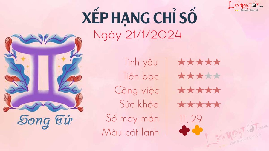 Tu vi hang ngay 21/1/2024 - Song Tu