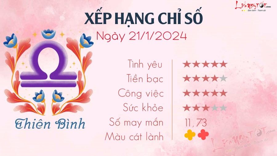 Tu vi hang ngay 21/1/2024 - Thien Binh