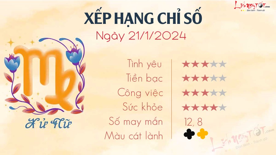 Tu vi hang ngay 21/1/2024 - Xu Nu