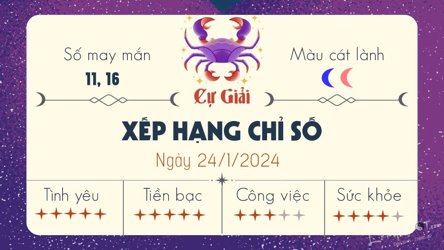 Tu vi hang ngay 24/1/2024 - Cu Giai