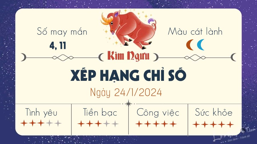 Tu vi hang ngay 24/1/2024 - Kim Nguu