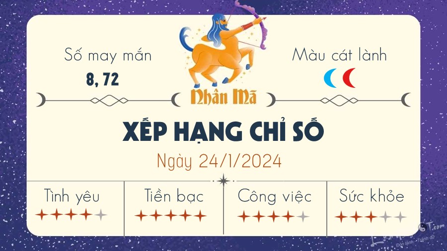 Tu vi hang ngay 24/1/2024 - Nhan Ma