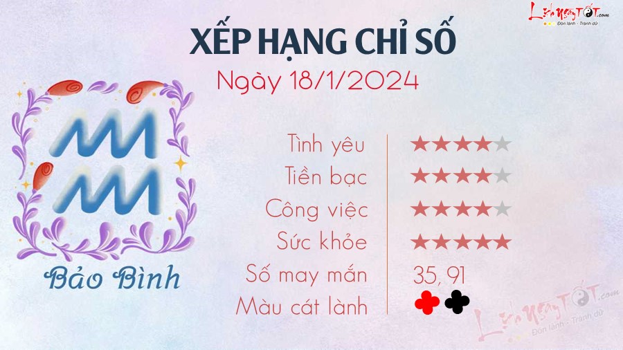 Tu vi ngay 18/1/2023 cua 12 cung hoang dao - Bao Binh