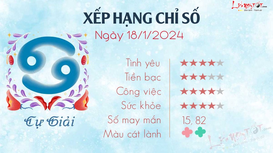 Tu vi ngay 18/1/2023 cua 12 cung hoang dao - Cu Giai