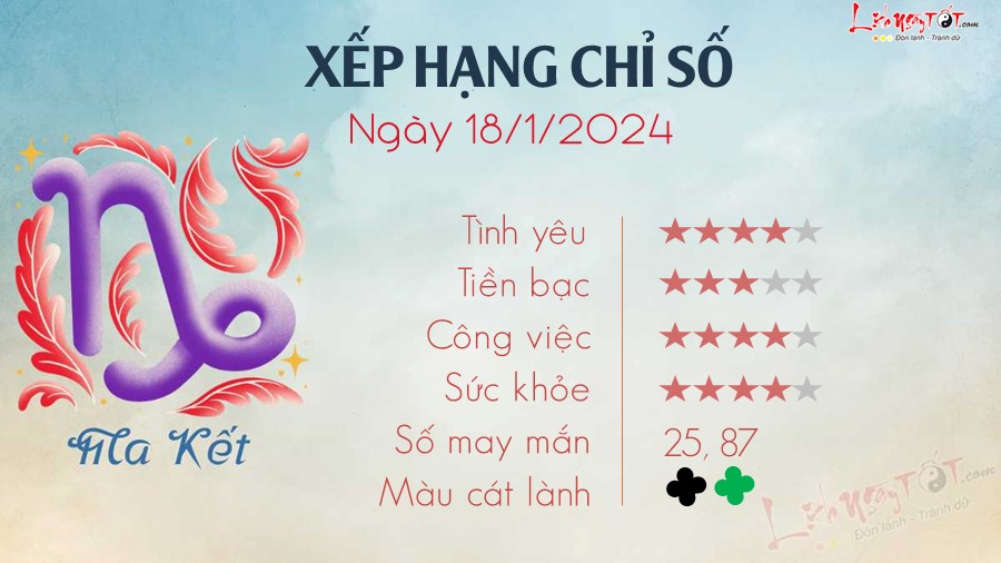 Tu vi ngay 18/1/2023 cua 12 cung hoang dao - Ma Ket