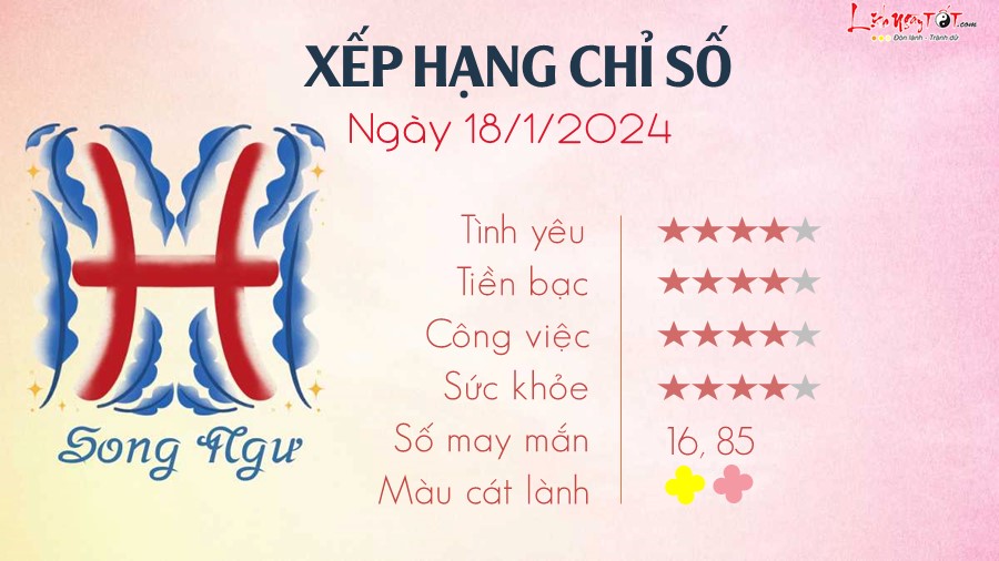 Tu vi ngay 18/1/2023 cua 12 cung hoang dao - Song Ngu