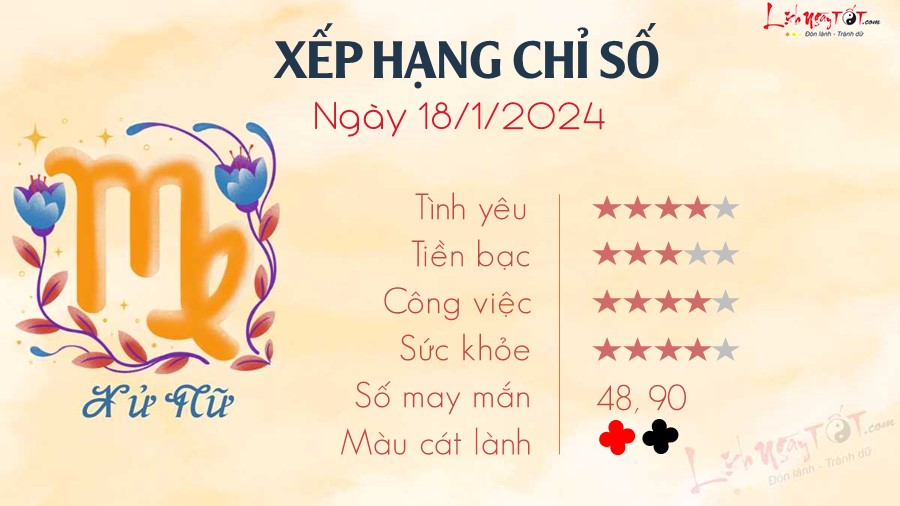 Tu vi ngay 18/1/2023 cua 12 cung hoang dao - Xu Nu