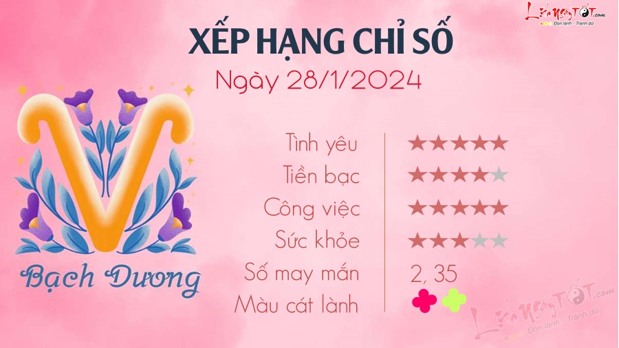 Tu vi hang ngay 28/1/2024 - Bach Duong