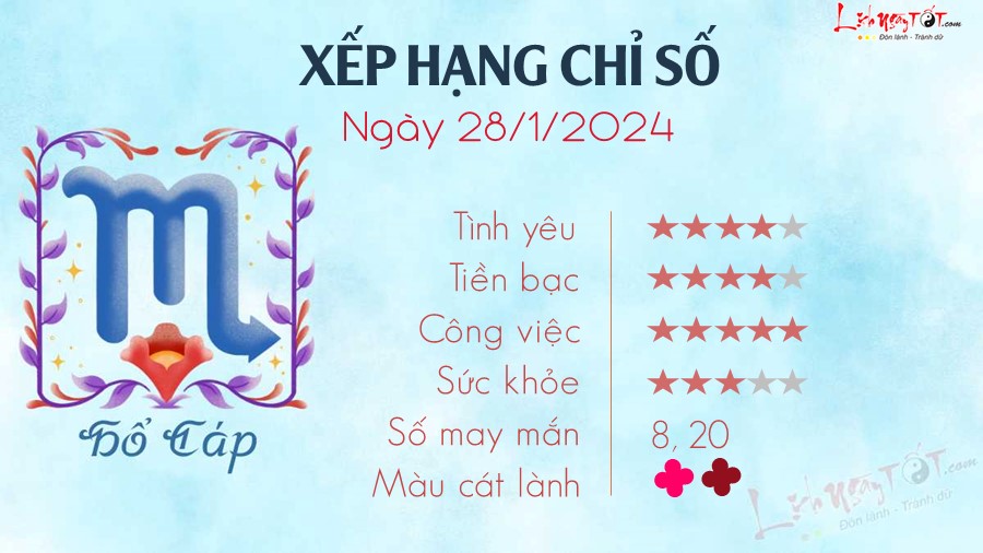 Tu vi hang ngay 28/1/2024 - Ho Cap