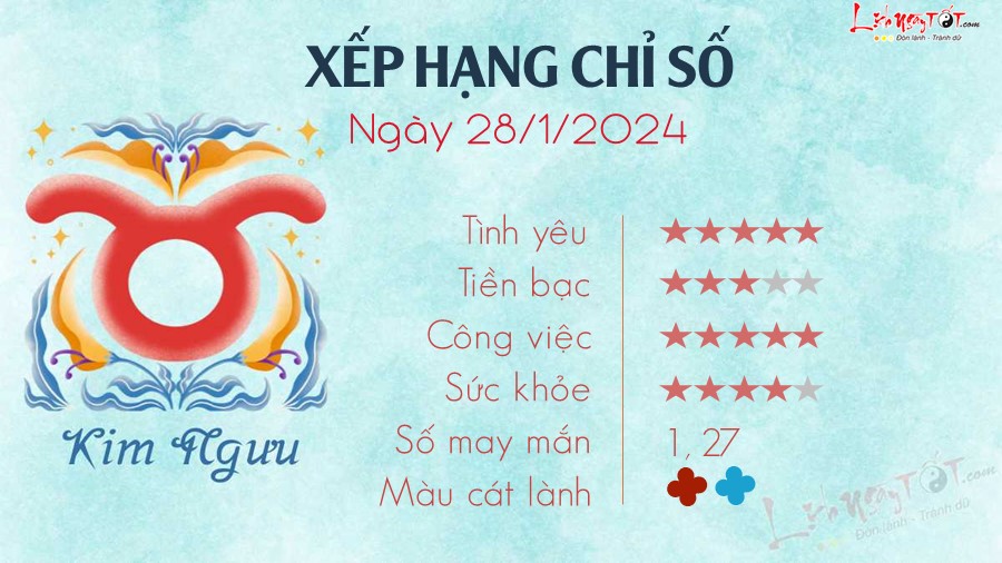 Tu vi hang ngay 28/1/2024 - Kim Nguu