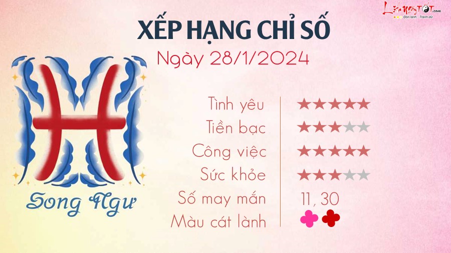 Tu vi hang ngay 28/1/2024 - Song Ngu