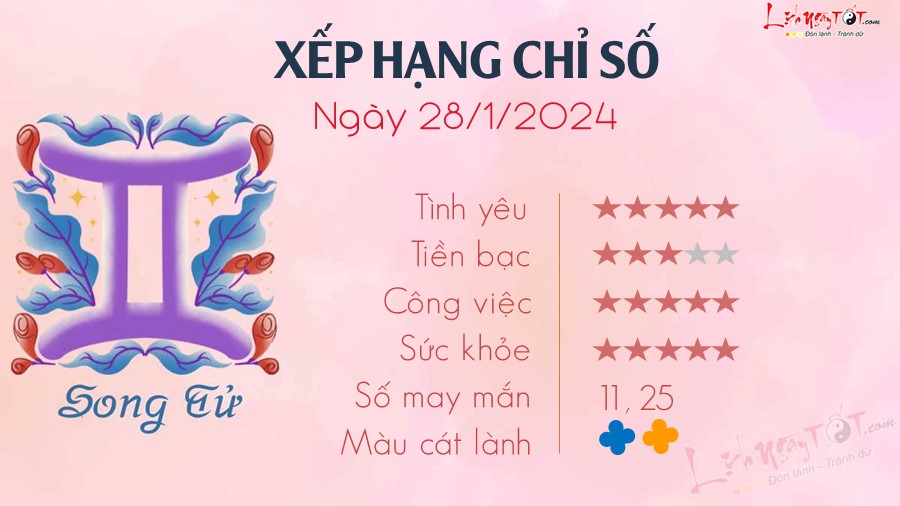 Tu vi hang ngay 28/1/2024 - Song Tu