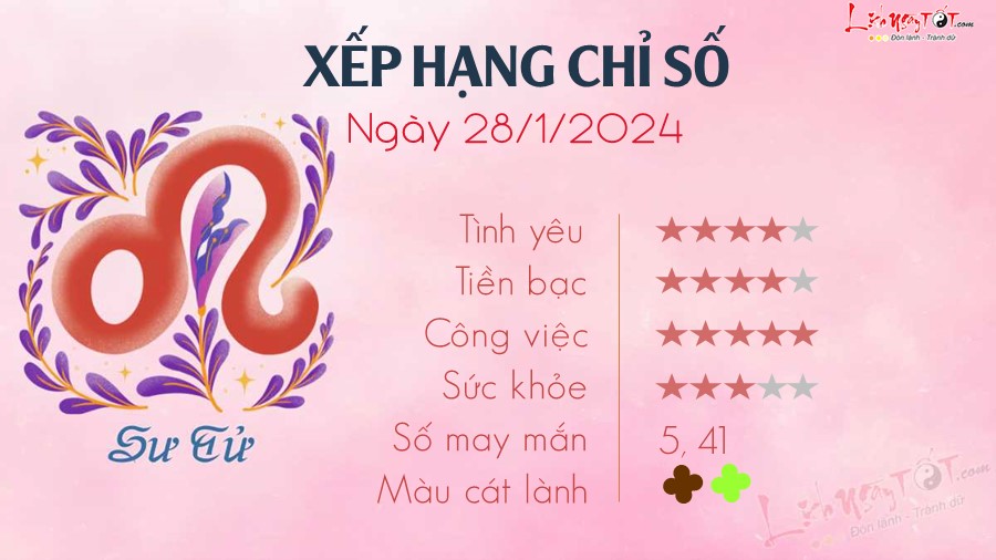 Tu vi hang ngay 28/1/2024 - Su Tu