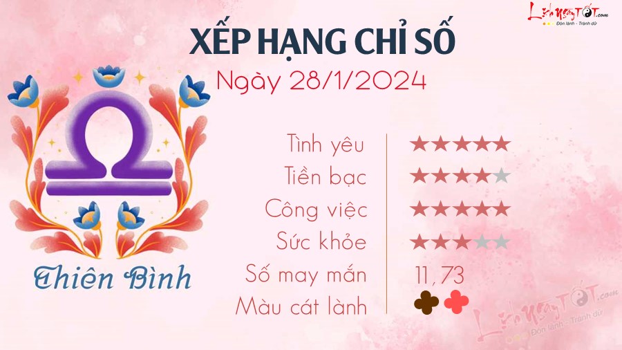 Tu vi hang ngay 28/1/2024 - Thien Binh