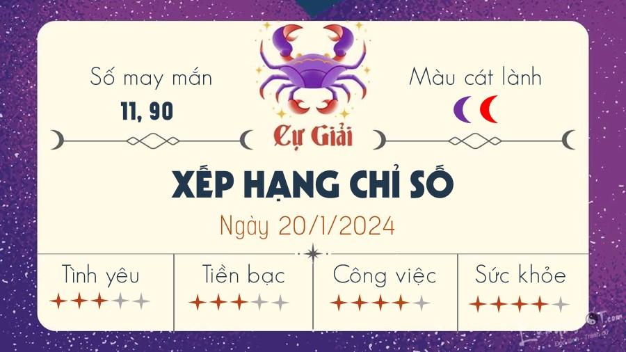 Tu vi ngay 20/1/2024 cua 12 cung hoang dao - Cu Giai