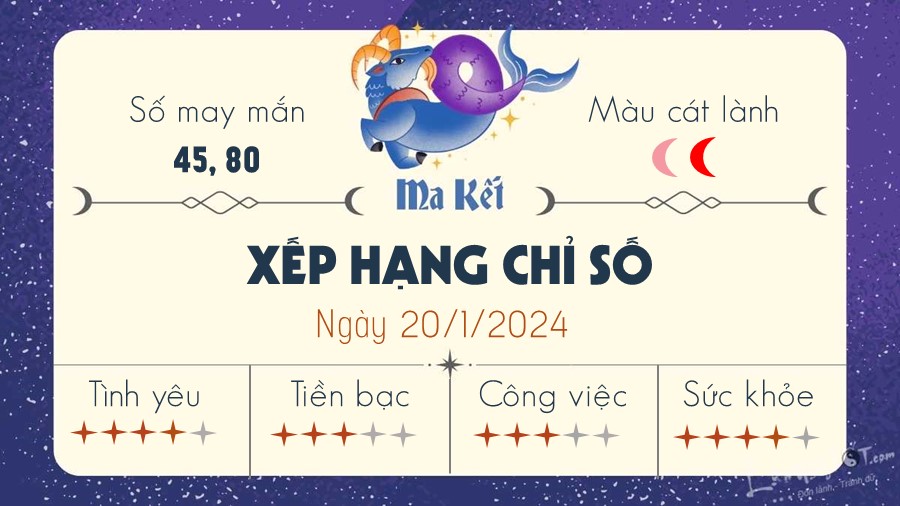 Tu vi ngay 20/1/2024 cua 12 cung hoang dao - Ma Ket