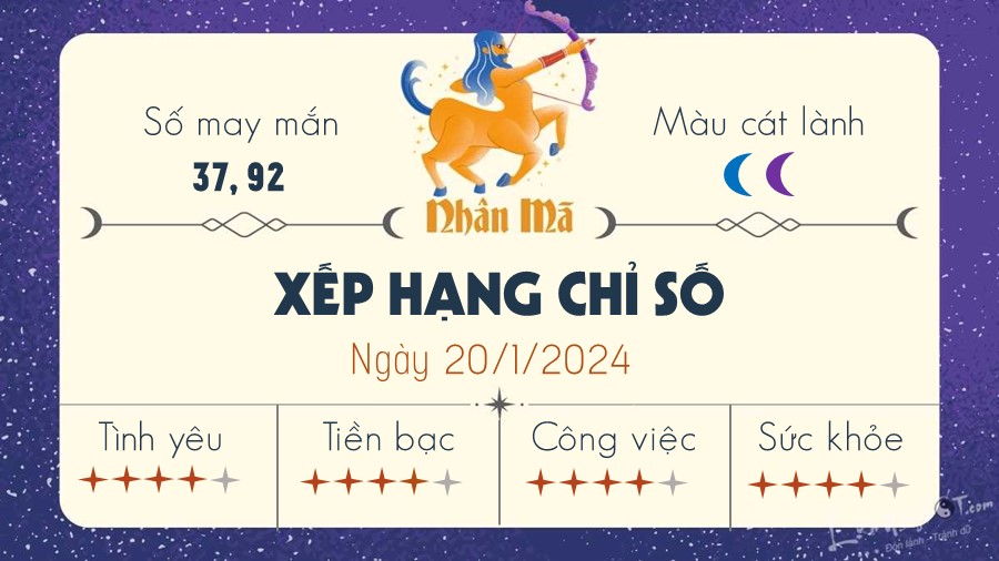 Tu vi ngay 20/1/2024 cua 12 cung hoang dao - Nhan Ma