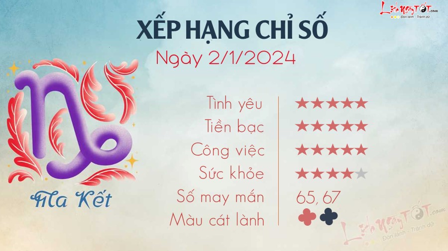 Tu vi hang ngay 2/1/2024 - Ma ket