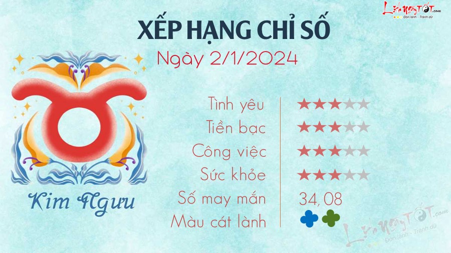 Tu vi hang ngay 2/1/2024 - Kim Nguu