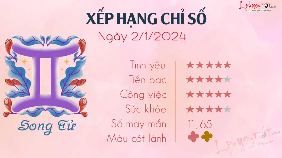 Tu vi hang ngay 2/1/2024 - Song Tu