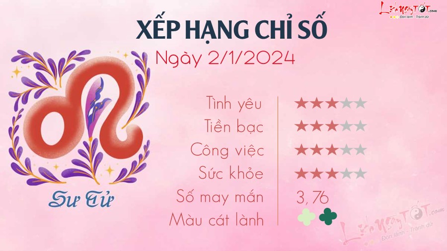 Tu vi hang ngay 2/1/2024 - Su Tu