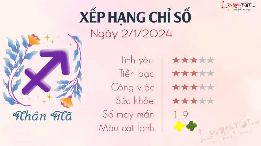 Tu vi hang ngay 2/1/2024 - Nhan Ma