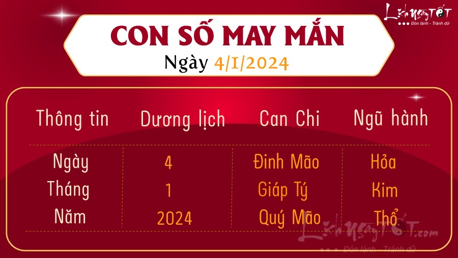 Con so may man hom nay 4/1/2024