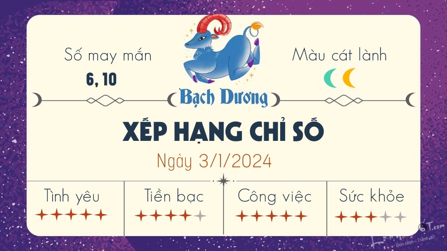 Tu vi hang ngay 3/1/2024 - Bach Duong