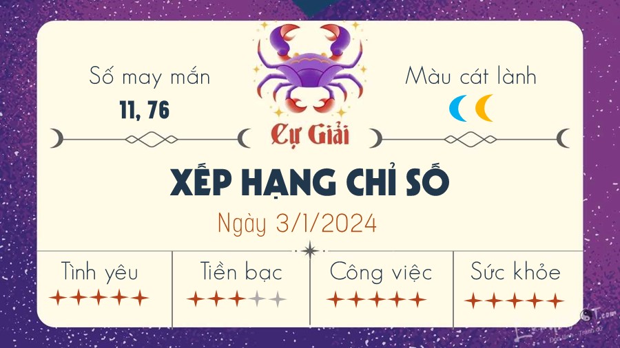 Tu vi hang ngay 3/1/2024 - Cu Giai