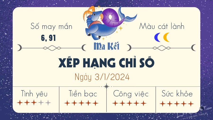 Tu vi hang ngay 3/1/2024 - Ma Ket