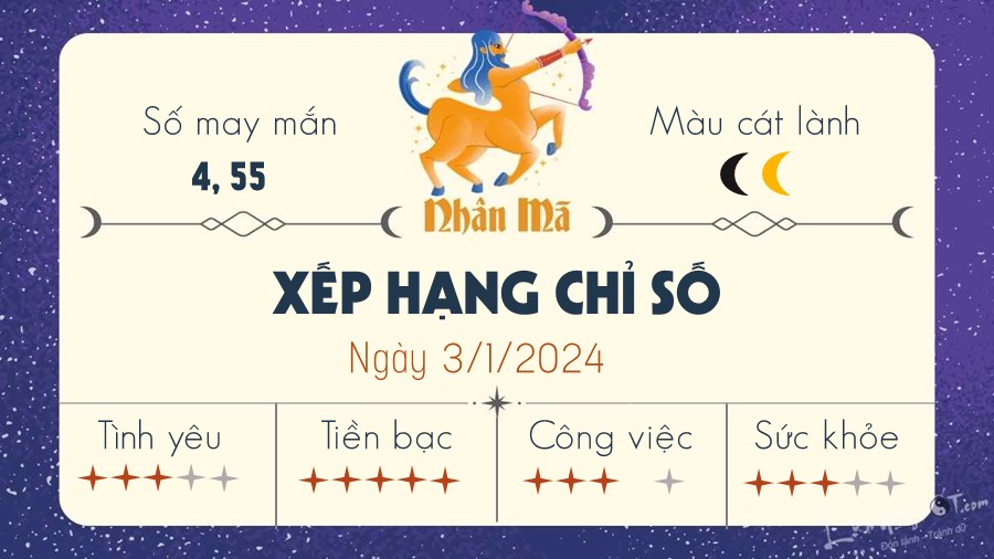 Tu vi hang ngay 3/1/2024 - Nhan Ma