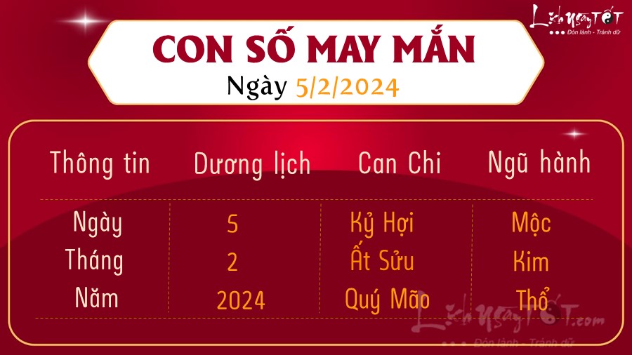 Con so may man hom nay 5/2/2024