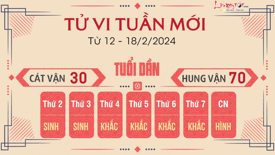 Tu vi tuan moi tu 12 - 18/2/2024 cua 12 con giap - Dan