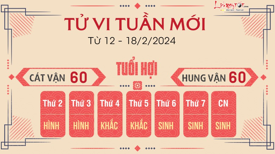 Tu vi tuan moi tu 12 - 18/2/2024 cua 12 con giap - Hoi