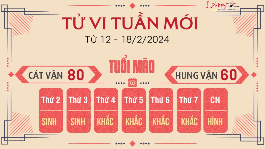 Tu vi tuan moi tu 12 - 18/2/2024 cua 12 con giap - Mao